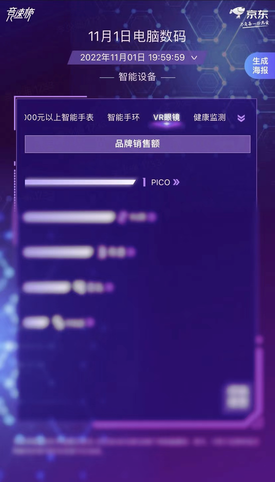 （京东平台VR眼镜榜）