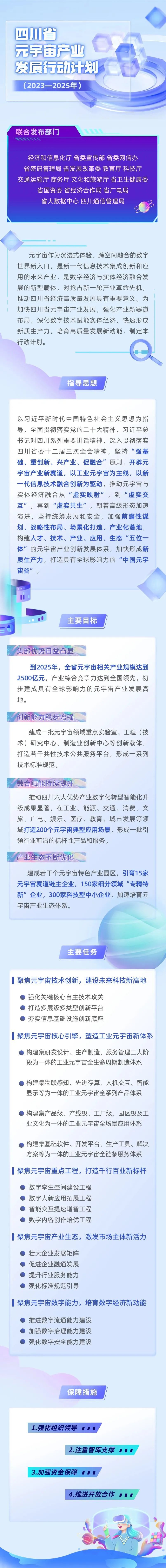 四川打造“中国元宇宙谷”！《四川省元宇宙产业发展行动计划（2023—2025年）》来了-93913.COM-XR信息与产业服务