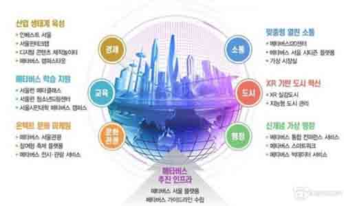 韩国政府拨款2237亿韩元投资元宇宙项目