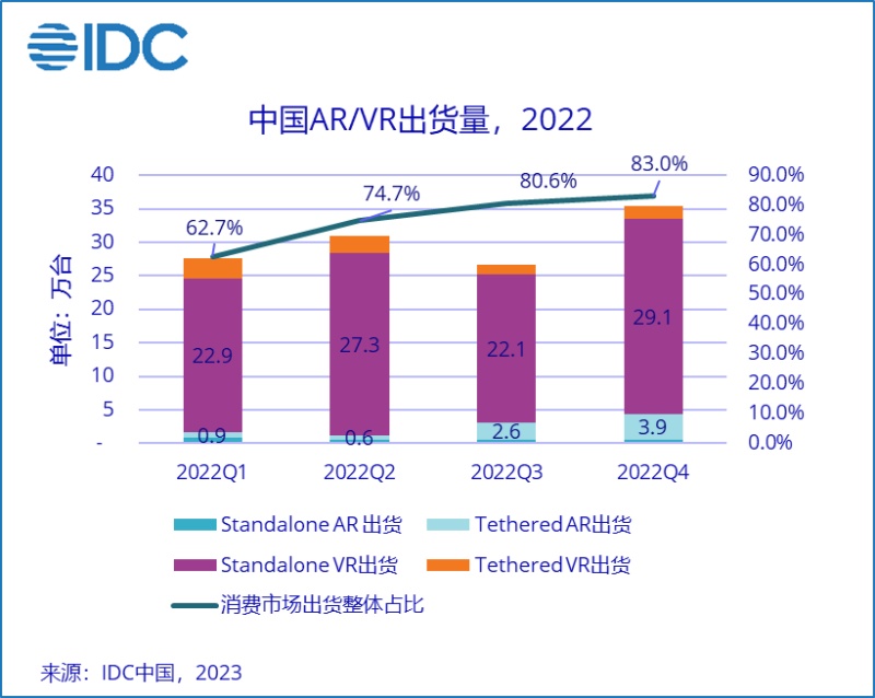 浅谈苹果Vision Pro对XR行业产生的影响-93913.COM-XR信息与产业服务