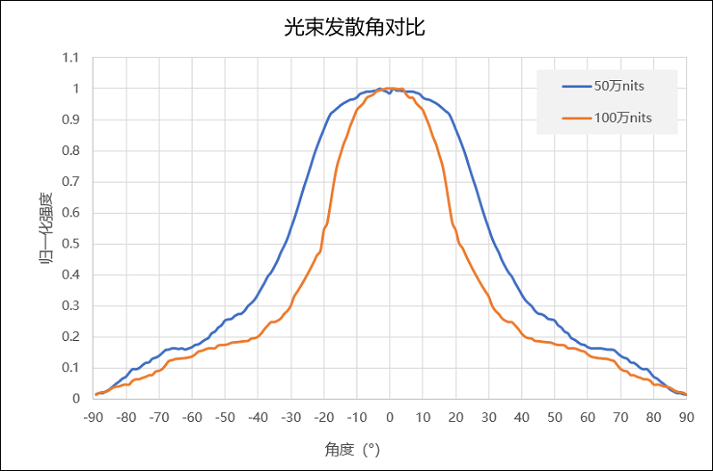 JBD红光MicroLED亮度突破100万尼特，再次刷新行业纪录-93913.COM-XR信息与产业服务