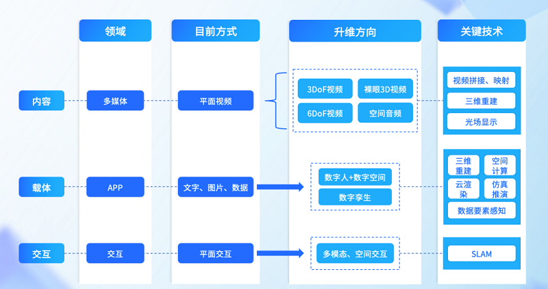 腾讯研究院：全真互联是下一代互联网的重要趋势-93913.COM-XR信息与产业服务