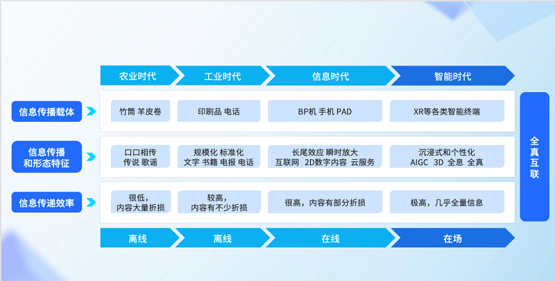 腾讯研究院：全真互联是下一代互联网的重要趋势-93913.COM-XR信息与产业服务