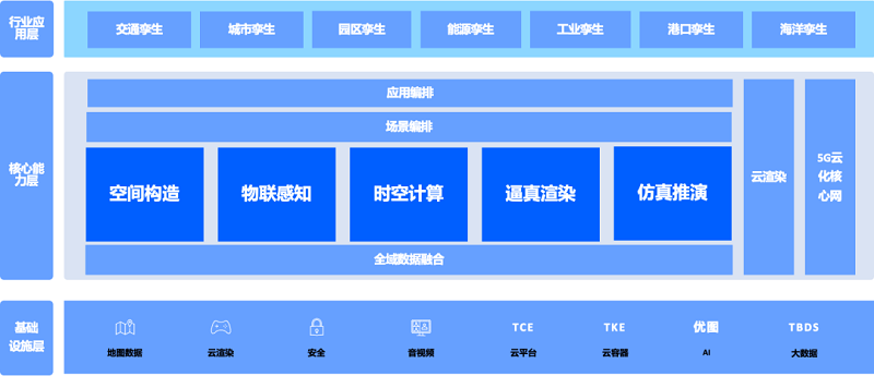 腾讯研究院：全真互联是下一代互联网的重要趋势-93913.COM-XR信息与产业服务